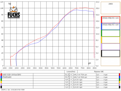 GUZZI%20STELVIO%20SLIP-ON%20RACING.png