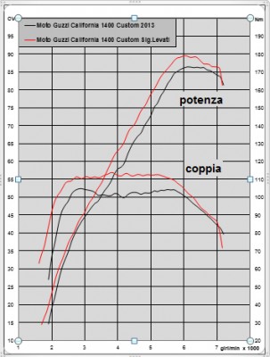 B_grafico_potenza_moto_guzzi_california_1400_levati.jpg