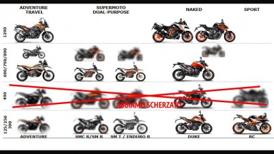 KTM-Zukunftsfahrplan-169FullWidthOdcPortrait-8f3b4ade-1658463.jpg